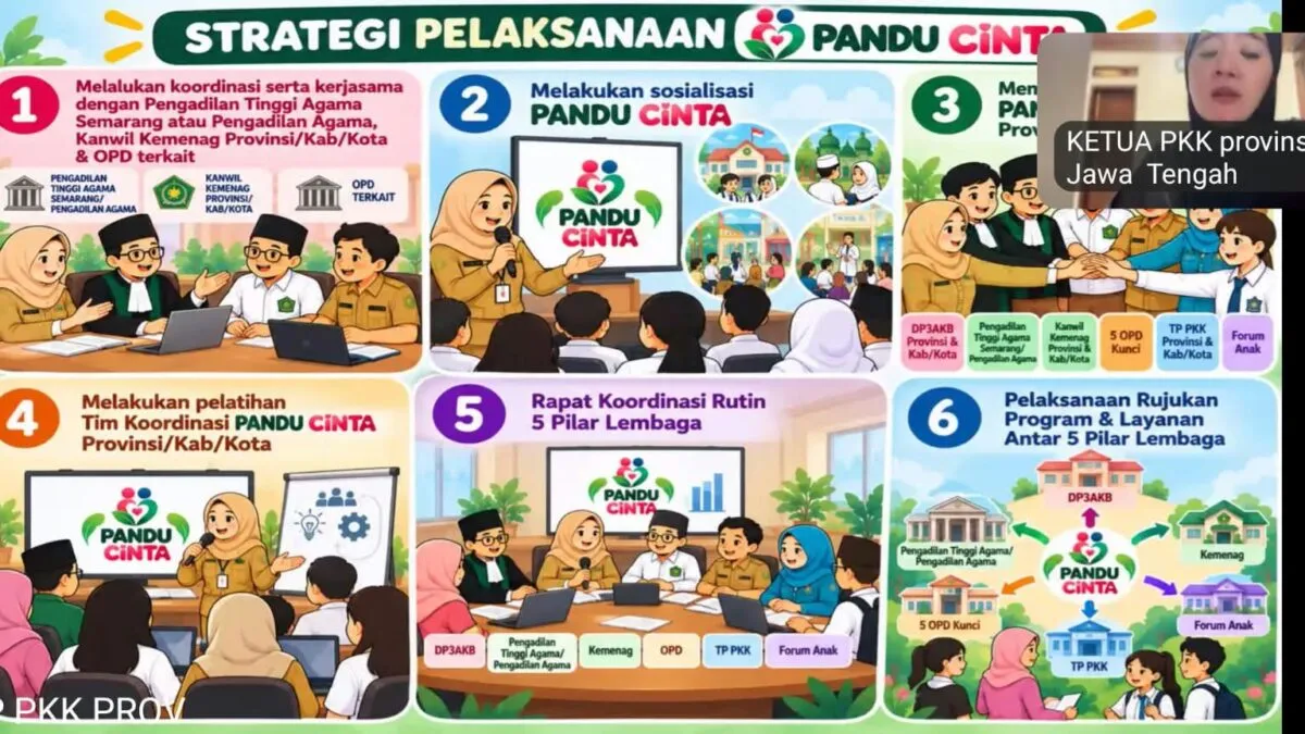 Angka Perkawinan Anak di Jateng Turun 53 Persen